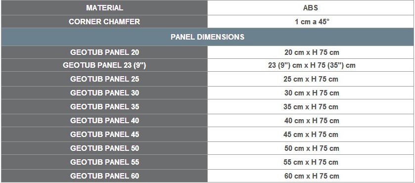 geotub-panel